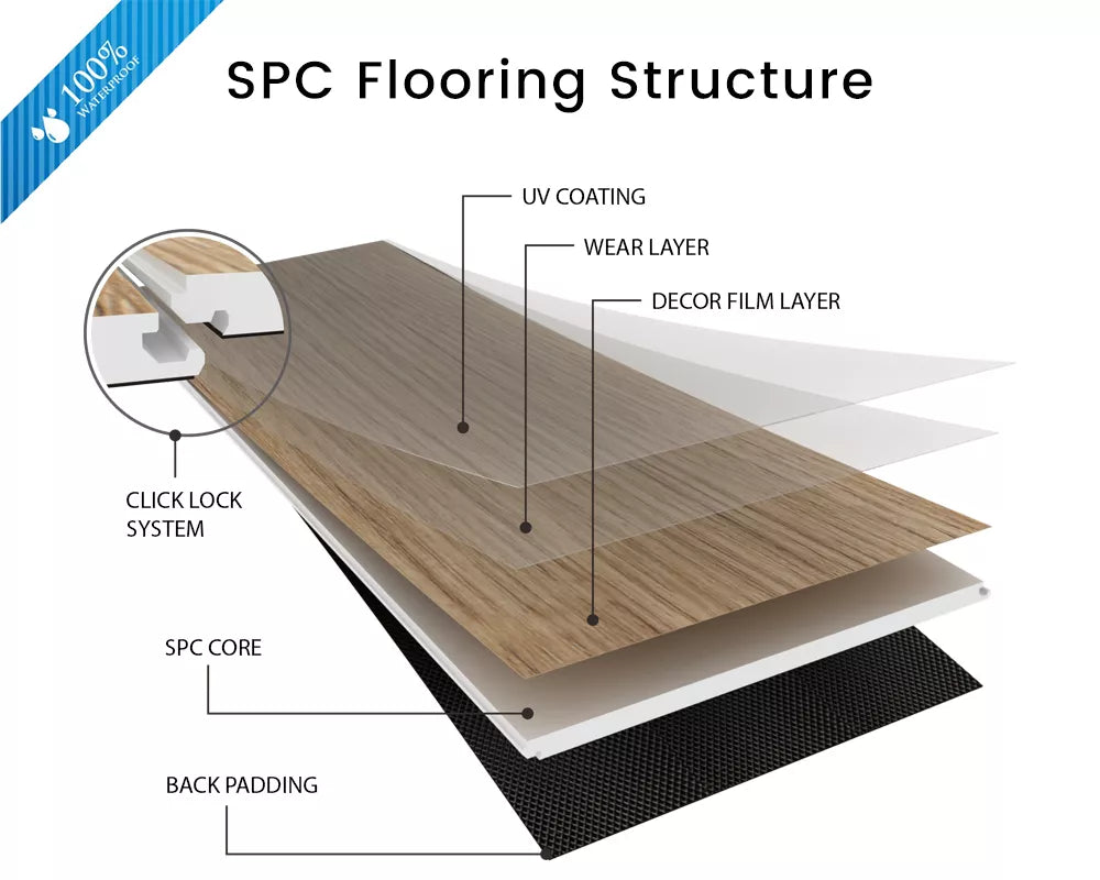Luxury SPC Click Ashy Oak - 2.46 m²  Pack