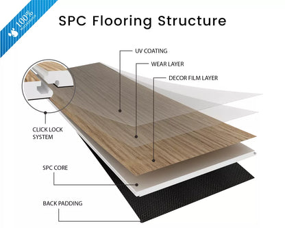 Luxury SPC Click Grey Oak - 2.46 m²  Pack